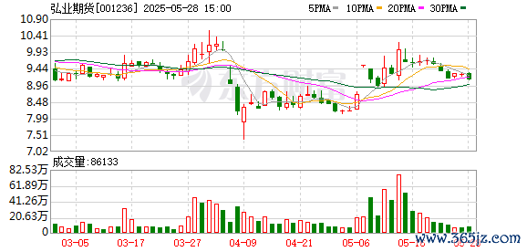 股票配资在线查询网站 弘业期货副总经理赵东辞职