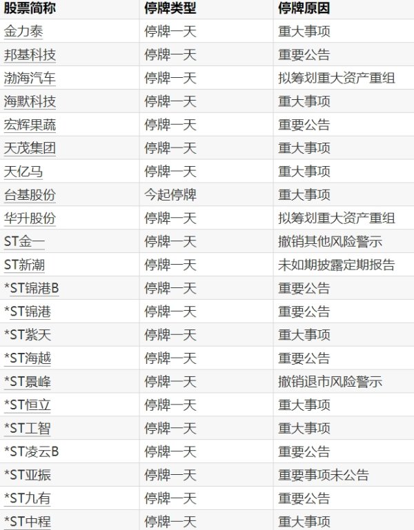 配资股票交易 央行公开市场开展2025亿元7天期逆回购操作