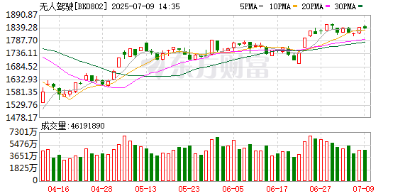 在线股票配资 【风口研报】新国际标准正式发布 自动驾驶有望开启规模化应用